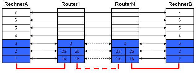 Horizontale Kommunikation