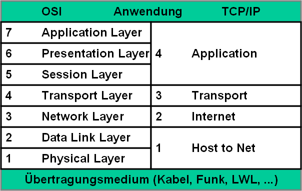 Internetmodell