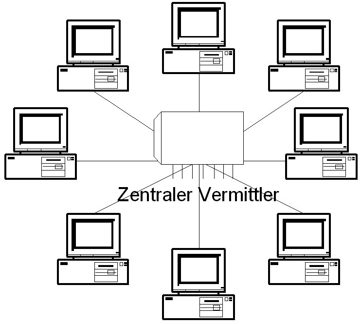 Topologie Stern