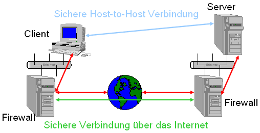 Realisierung Tunnel 3