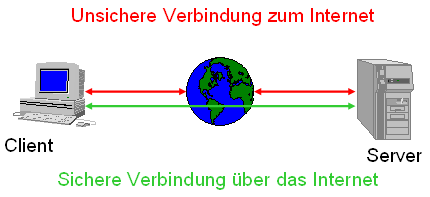 Grundlagen Tunnel 1