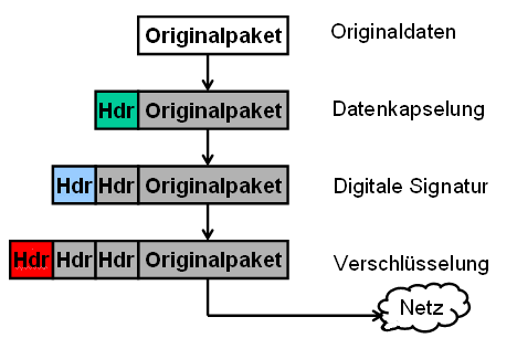 Grundlagen Tunnel 2